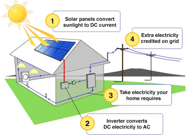 solar house diagram Solar House Diagram