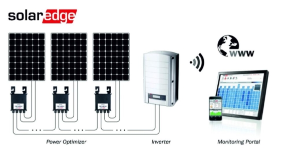 SolarEdge DC Optimisers