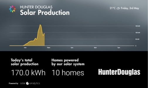 Luxaflex Rydalmere Solar Generation Luxaflex Rydalmere Solar Generation