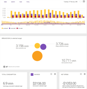 PKennedy Solar Analytics Solar Analytics After Solar Panel Installation - Jamberoo